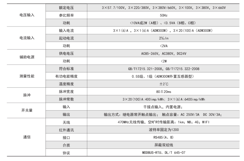 ADW300技術(shù)指標.png