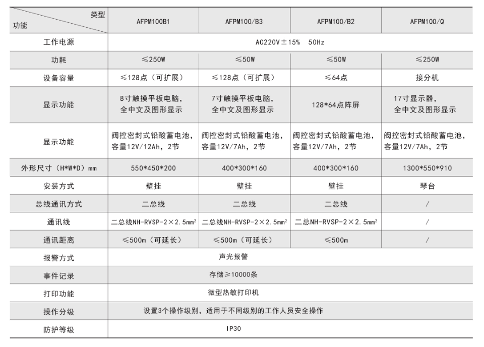 消防設備電源狀態(tài)監(jiān)控器技術參數(shù).png