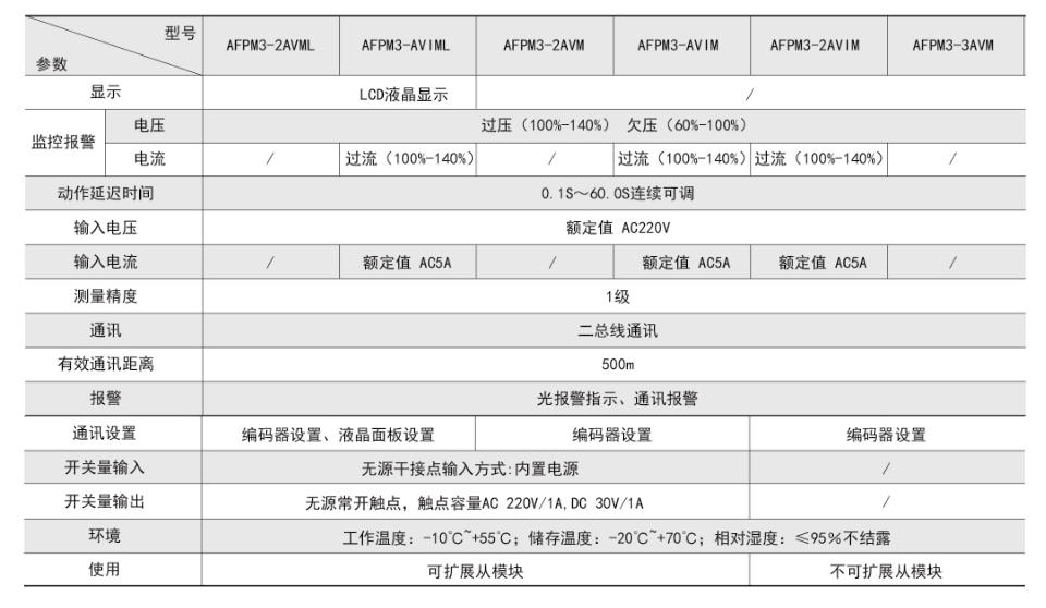 消防設備電源狀態(tài)監(jiān)控主模塊技術參數(shù).png