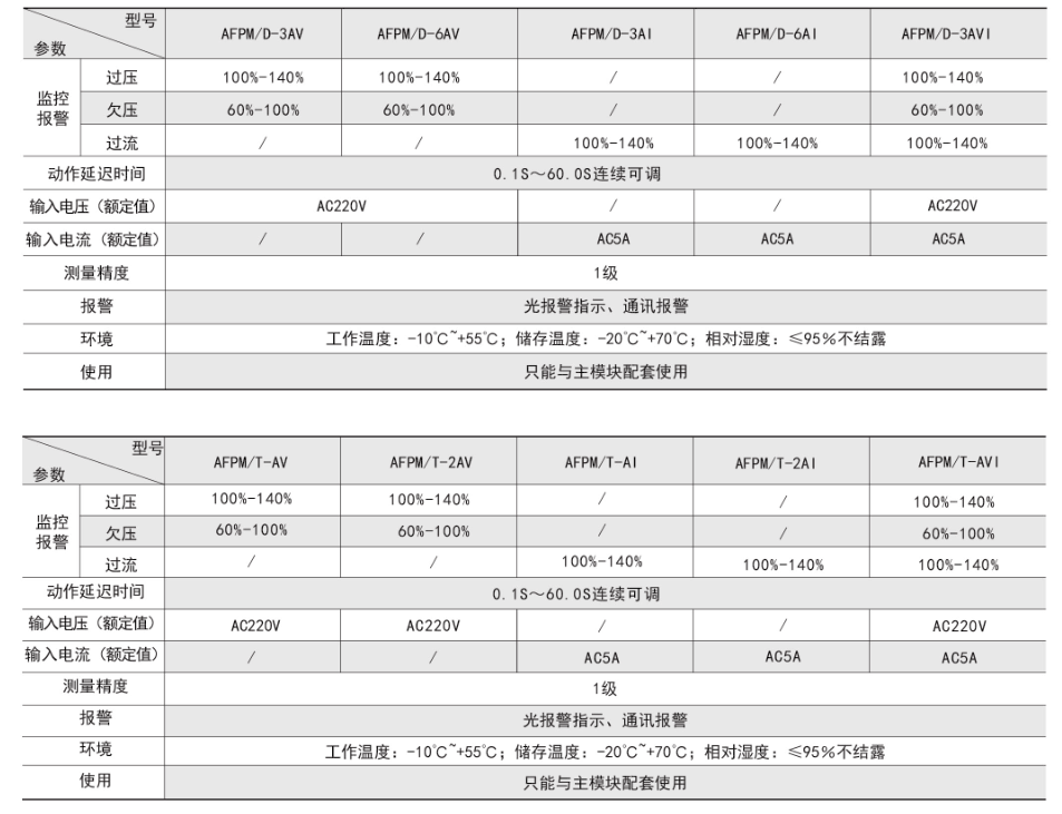 消防設備電源狀態(tài)監(jiān)控從模塊技術參數(shù).png