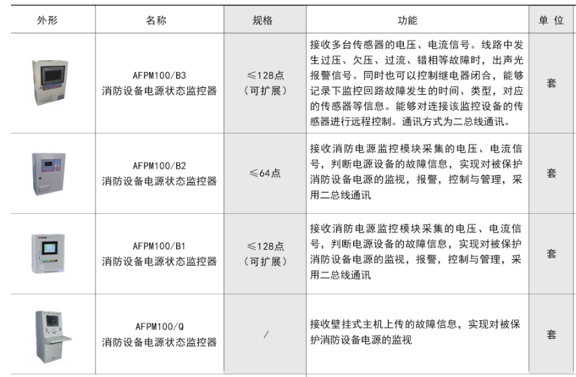 消防設備電源狀態(tài)監(jiān)控器功能.png