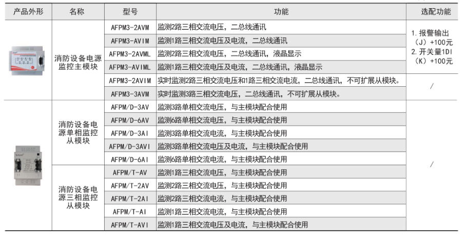 消防設備電源狀態(tài)監(jiān)控模塊功能.png