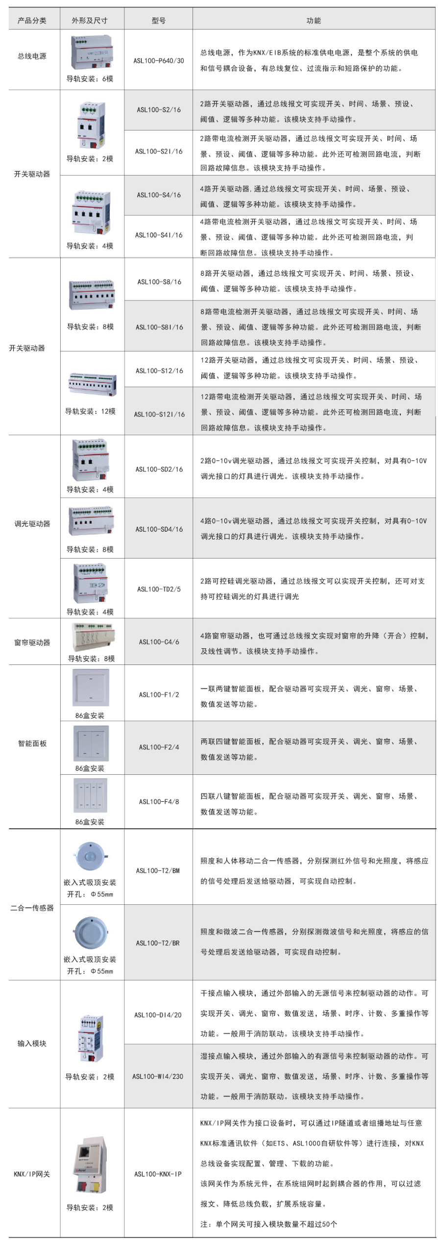 產(chǎn)品功能.png