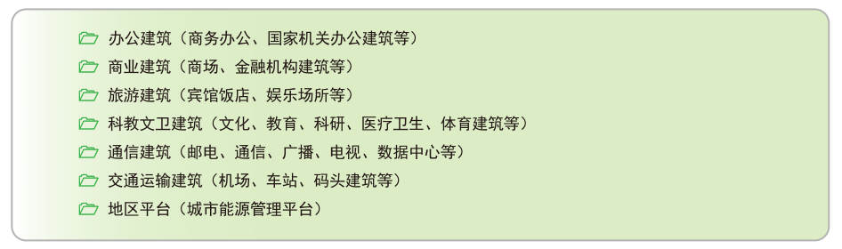 平臺(tái)應(yīng)用場(chǎng)所.png