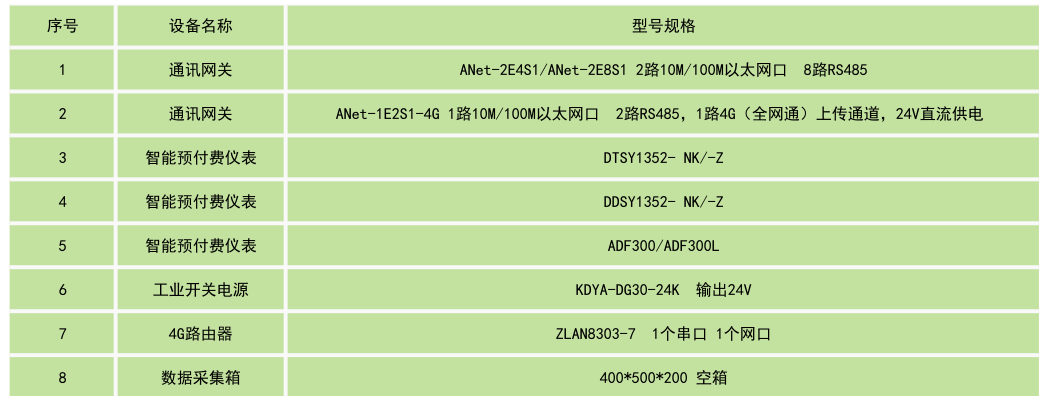 平臺產(chǎn)品配置.png