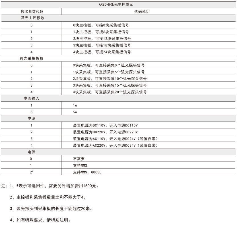 ARB5型號說明.png