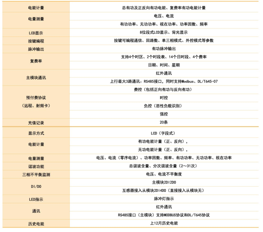 ADF400L預(yù)付費型功能參數(shù).png