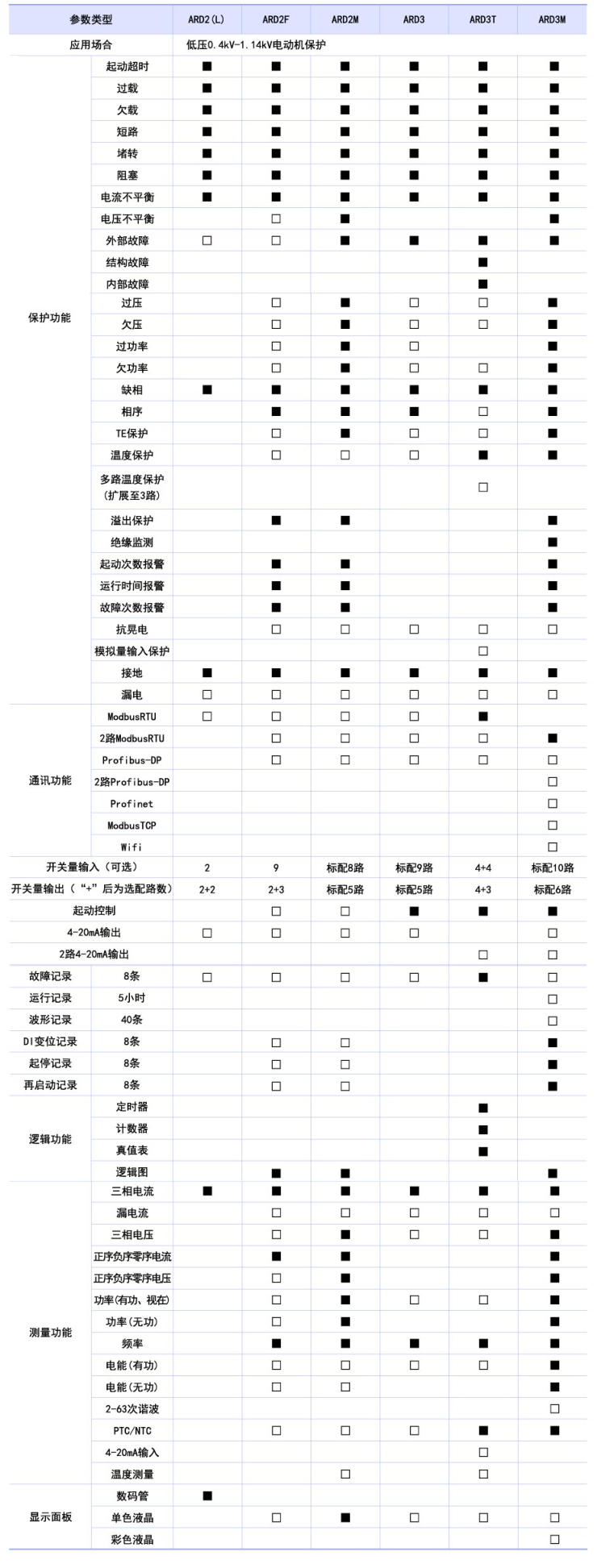 ARD系列電動機(jī)保護(hù)器功能描述.png