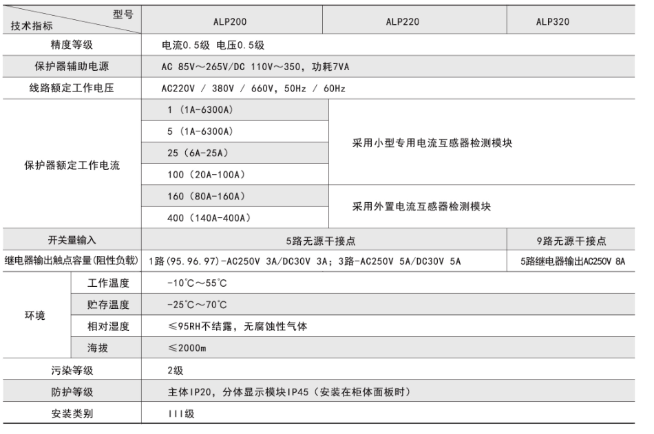 ALP200 220 320低壓智能保護器技術參數(shù).png