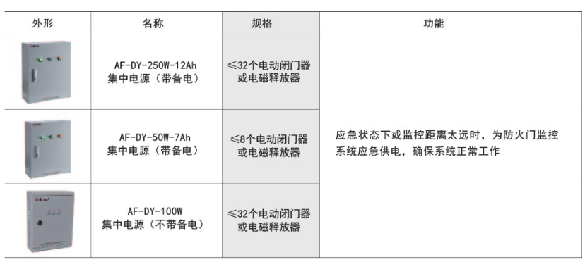 1661927333314277.png AF-DY集中電源功能描述.png