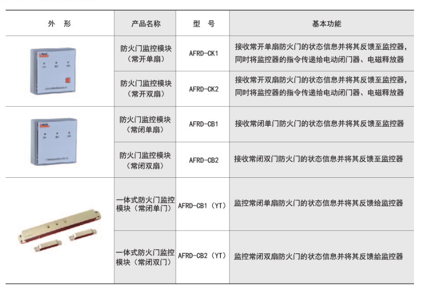 1661927413108302.png 防火門監(jiān)控模塊功能描述.png