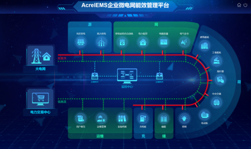 AcrelEMS-UT綜合管廊能效管理平臺(tái)解決方案