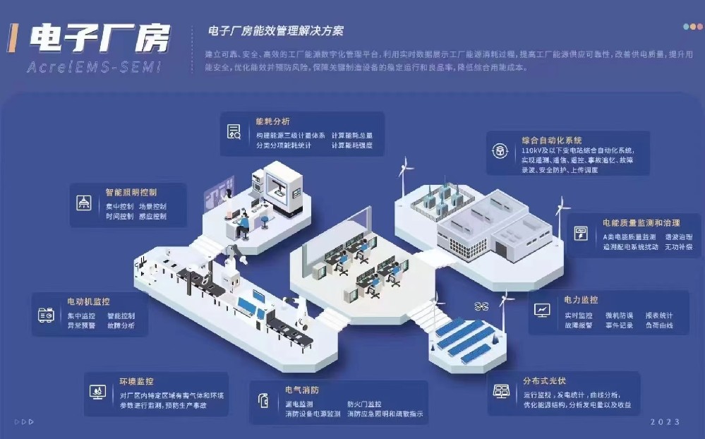 AcrelEMS-SEMI電子廠房能效管理平臺(tái)解決方案