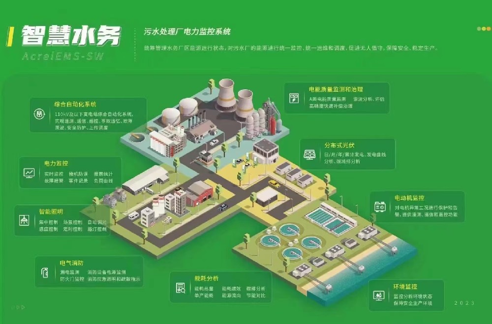 AcrelEMS-SW智慧水務(wù)能效管理平臺(tái)解決方案