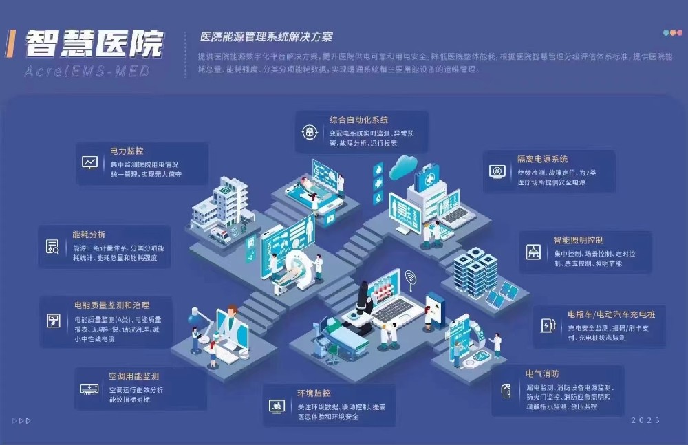 AcrelEMS-MED醫(yī)院能效管理平臺(tái)解決方案