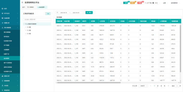 淺談安科瑞電能預(yù)付費解決方案3892.png