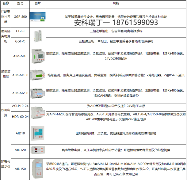 淺談安科瑞IT隔離電源系統(tǒng)在醫(yī)院低壓配電箱中的應(yīng)用3511.png