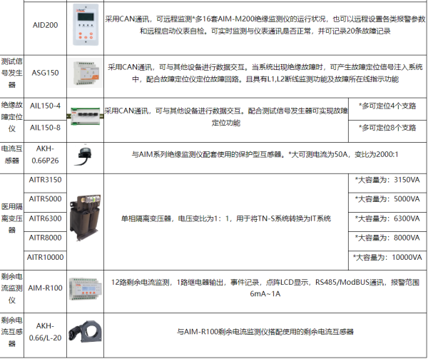 淺談安科瑞IT隔離電源系統(tǒng)在醫(yī)院低壓配電箱中的應(yīng)用3512.png