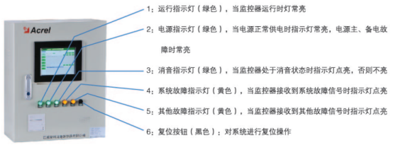淺談安科瑞消防設備電源監(jiān)控系統(tǒng)組成選型及安裝2846.png