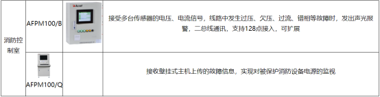 淺談安科瑞消防設備電源監(jiān)控系統(tǒng)組成選型及安裝2918.png