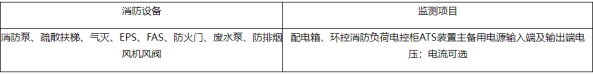 淺談安科瑞消防設備電源監(jiān)控系統(tǒng)組成選型及安裝2947.png