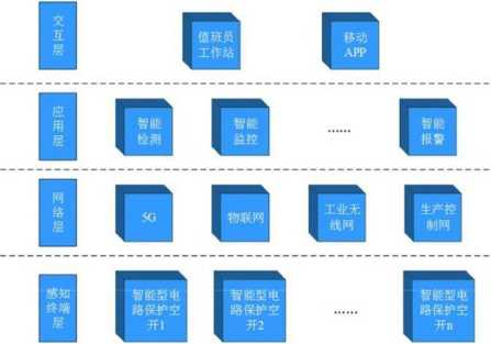 淺談安科瑞智慧用電系統(tǒng)在物流園區(qū)的設(shè)計應(yīng)用2832.png