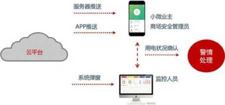 淺談安科瑞智慧用電系統(tǒng)在物流園區(qū)的設(shè)計應(yīng)用4175.png