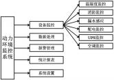 淺析安科瑞動力環(huán)境監(jiān)控系統(tǒng)在氣象數(shù)據(jù)基地機(jī)房的應(yīng)用1185.png