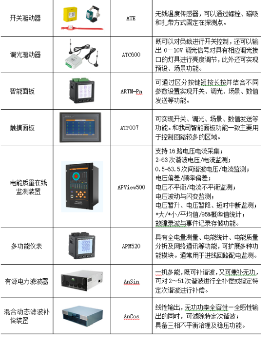 淺析安科瑞動力環(huán)境監(jiān)控系統(tǒng)在氣象數(shù)據(jù)基地機(jī)房的應(yīng)用5293.png