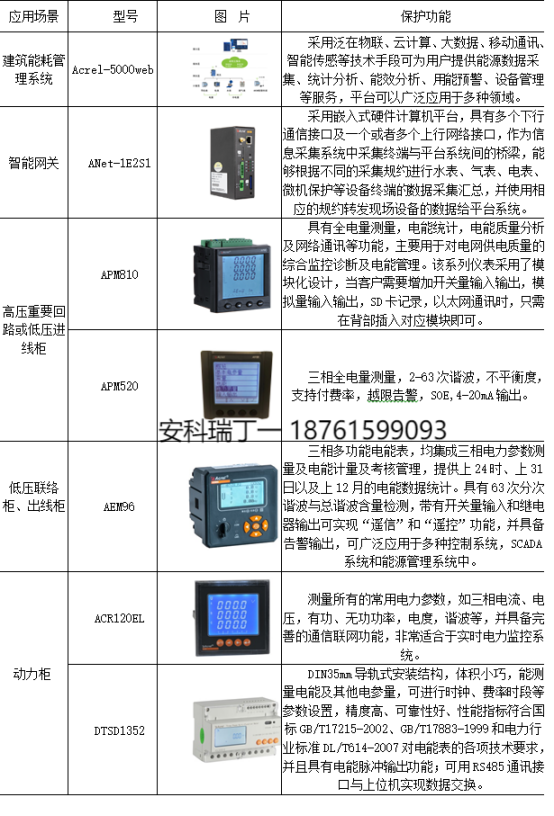 淺談安科瑞電能計(jì)量系統(tǒng)在電力節(jié)能降耗工作中的應(yīng)用4152.png
