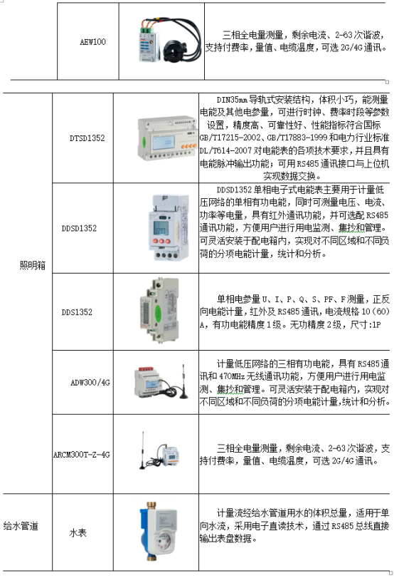 淺談安科瑞電能計(jì)量系統(tǒng)在電力節(jié)能降耗工作中的應(yīng)用4153.png