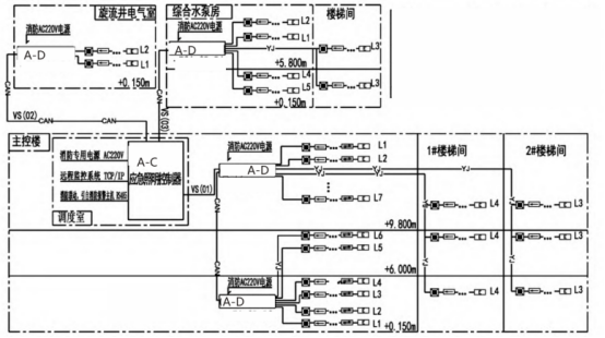 安科瑞應(yīng)急疏散照明設(shè)計(jì)在煉鋼車間電氣室的應(yīng)用3097.png