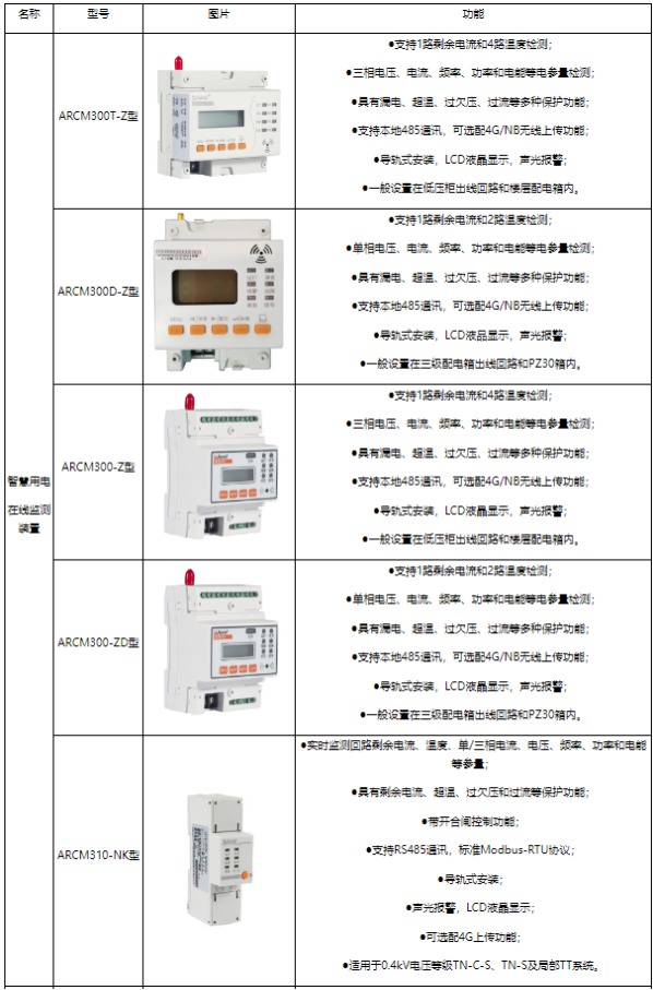 淺析安科瑞對(duì)于地下車(chē)庫(kù)新能源汽車(chē)火災(zāi)的撲救策略與技術(shù)研究5141.png