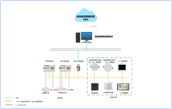 安科瑞智能照明控制系統在航站樓中的應用3863.png