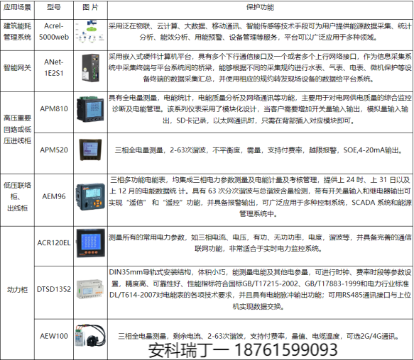 淺談安科瑞能耗在線監(jiān)測系統(tǒng)現(xiàn)狀和建設(shè)意義3318.png
