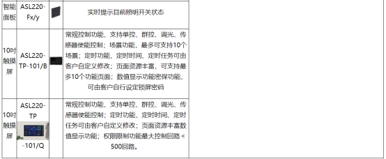 淺談安科瑞物聯(lián)網(wǎng)智能照明系統(tǒng)在雙碳目標(biāo)下的研究與設(shè)計(jì)7111.png