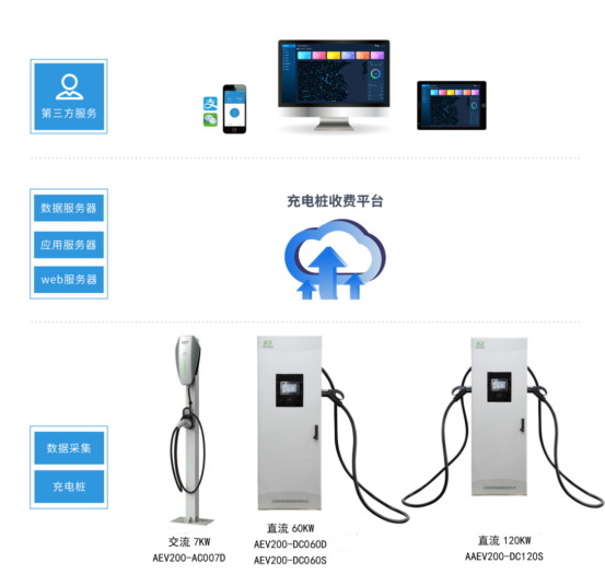 淺談安科瑞電動(dòng)汽車充電樁系統(tǒng)在住宅小區(qū)的研究與應(yīng)用2658.png