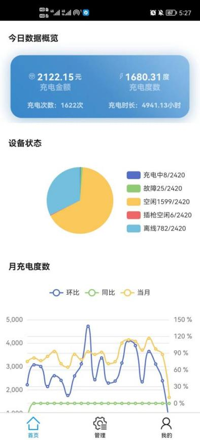 淺談安科瑞電動(dòng)汽車充電樁系統(tǒng)在住宅小區(qū)的研究與應(yīng)用3638.png