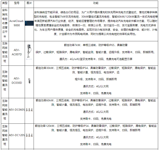 淺談安科瑞電動(dòng)汽車充電樁系統(tǒng)在住宅小區(qū)的研究與應(yīng)用3718.png