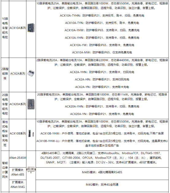 淺談安科瑞電動(dòng)汽車充電樁系統(tǒng)在住宅小區(qū)的研究與應(yīng)用3720.png