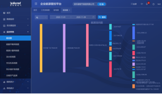 淺析安科瑞綜合能耗監(jiān)測(cè)系統(tǒng)在大型園區(qū)的應(yīng)用4030.png