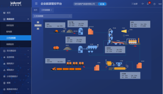 淺析安科瑞綜合能耗監(jiān)測(cè)系統(tǒng)在大型園區(qū)的應(yīng)用4928.png