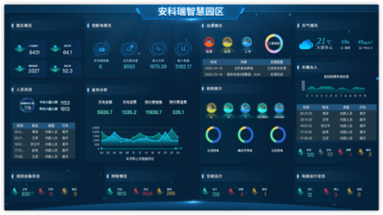 淺析安科瑞綜合能耗監(jiān)測(cè)系統(tǒng)在大型園區(qū)的應(yīng)用6376.png