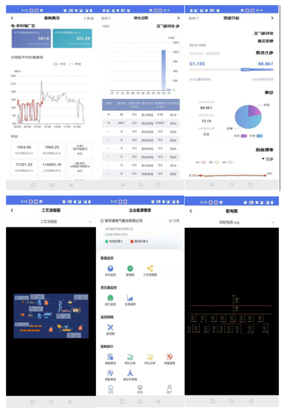 淺析安科瑞綜合能耗監(jiān)測(cè)系統(tǒng)在大型園區(qū)的應(yīng)用6583.png