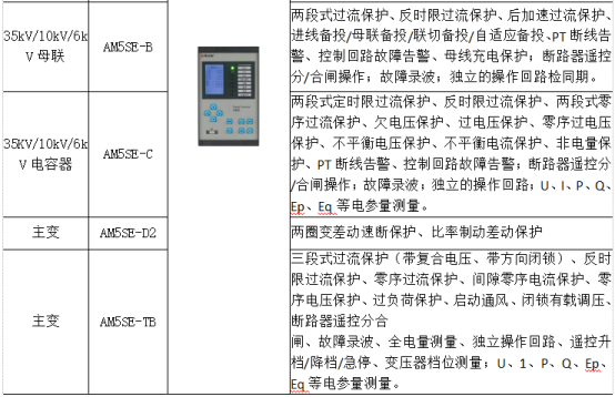 淺析安科瑞綜合能耗監(jiān)測(cè)系統(tǒng)在大型園區(qū)的應(yīng)用6612.png