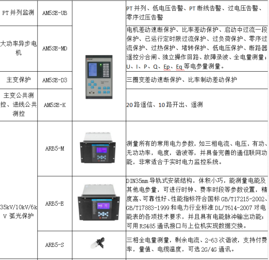 淺析安科瑞綜合能耗監(jiān)測(cè)系統(tǒng)在大型園區(qū)的應(yīng)用6613.png