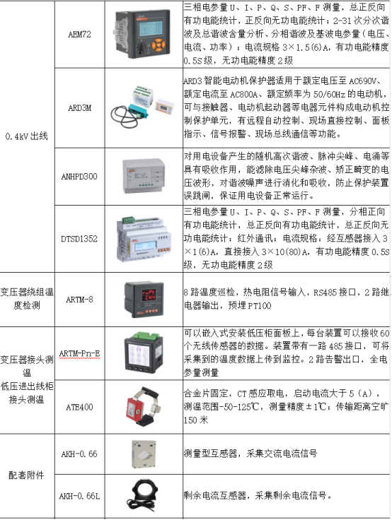淺析安科瑞綜合能耗監(jiān)測(cè)系統(tǒng)在大型園區(qū)的應(yīng)用6617.png