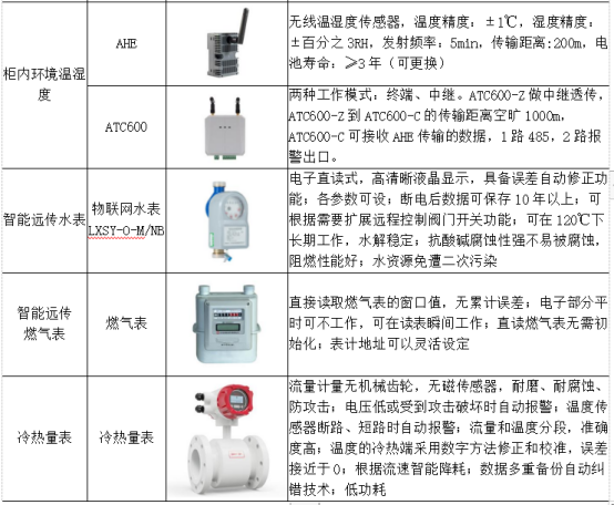 淺析安科瑞綜合能耗監(jiān)測(cè)系統(tǒng)在大型園區(qū)的應(yīng)用6618.png