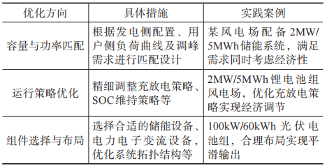 淺談安科瑞風(fēng)力發(fā)電與光伏發(fā)電儲(chǔ)能系統(tǒng)*化設(shè)計(jì)2824.png