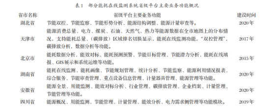 淺談安科瑞建設(shè)能耗在線監(jiān)測(cè)系統(tǒng)助推碳達(dá)峰碳中和1419.png